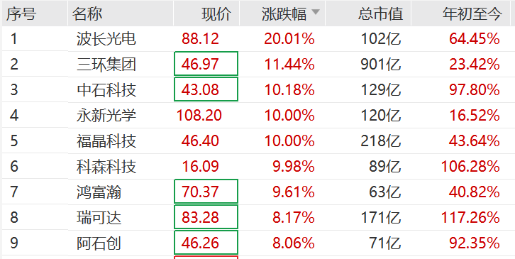 突然<strong></p>
<p>法币充值</strong>,集体猛拉!狂掀涨停潮