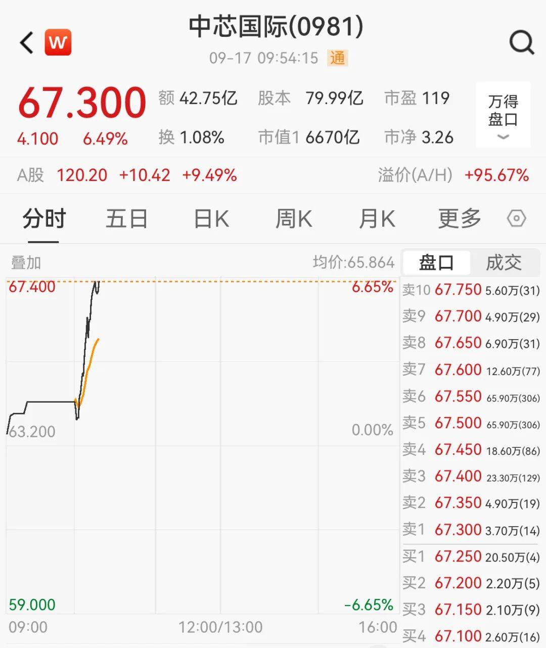 突然<strong></p>
<p>法币充值</strong>,集体猛拉!狂掀涨停潮