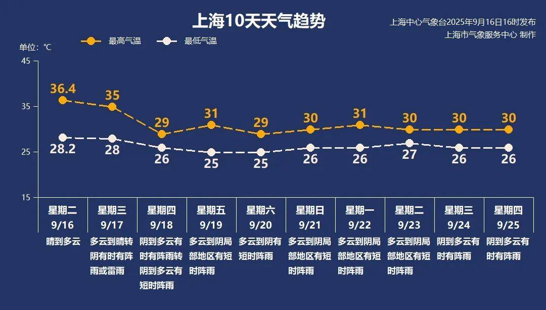 上海天气马上大转折<strong></p>
<p>法币充值</strong>！下午大到暴雨携凉风来袭！还有新台风正在酝酿…
