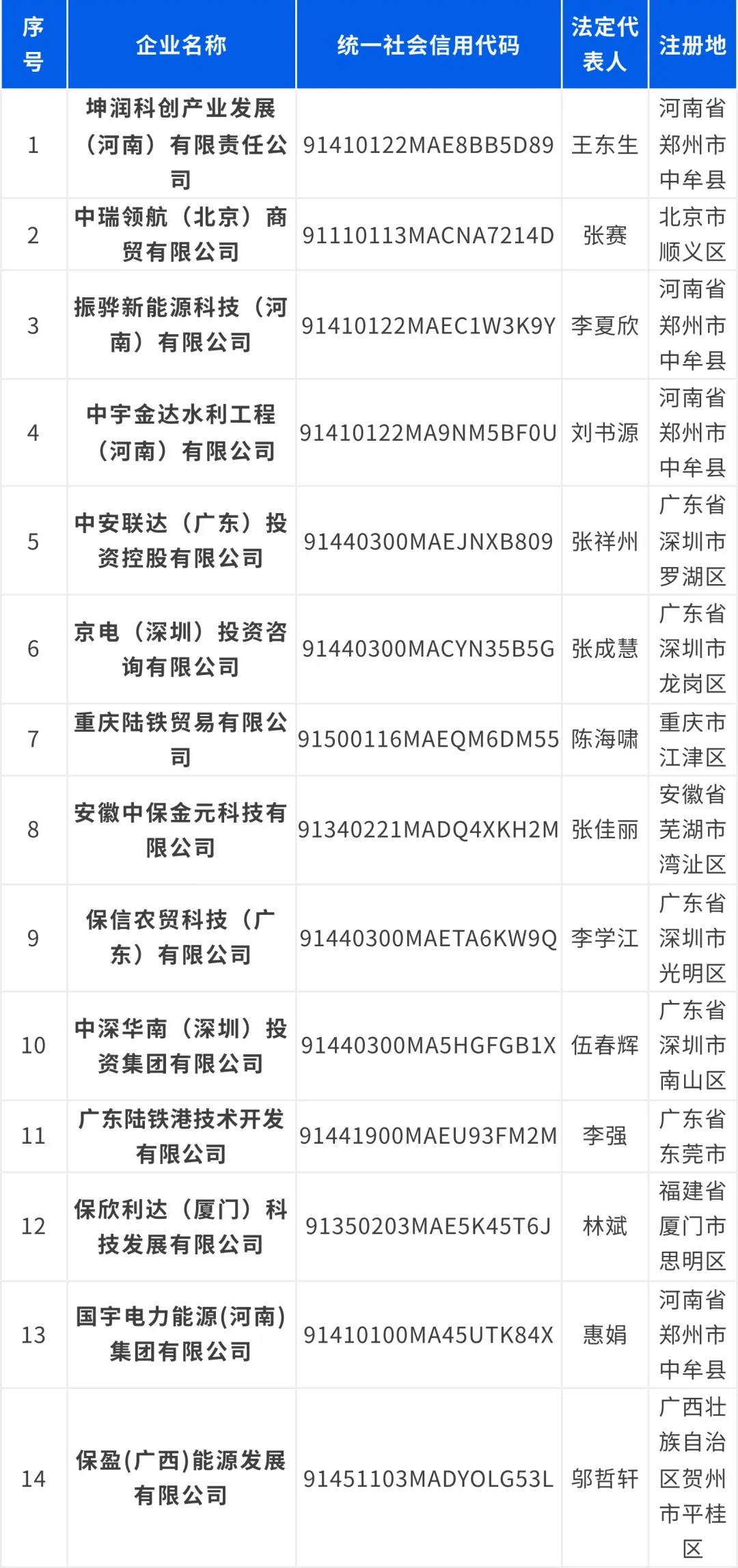 保利集团<strong></p>
<p>法币充值</strong>，严正声明