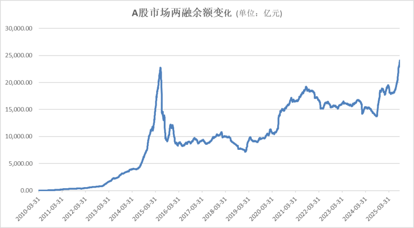 A股<strong></p>
<p>币久</strong>，再创新纪录！