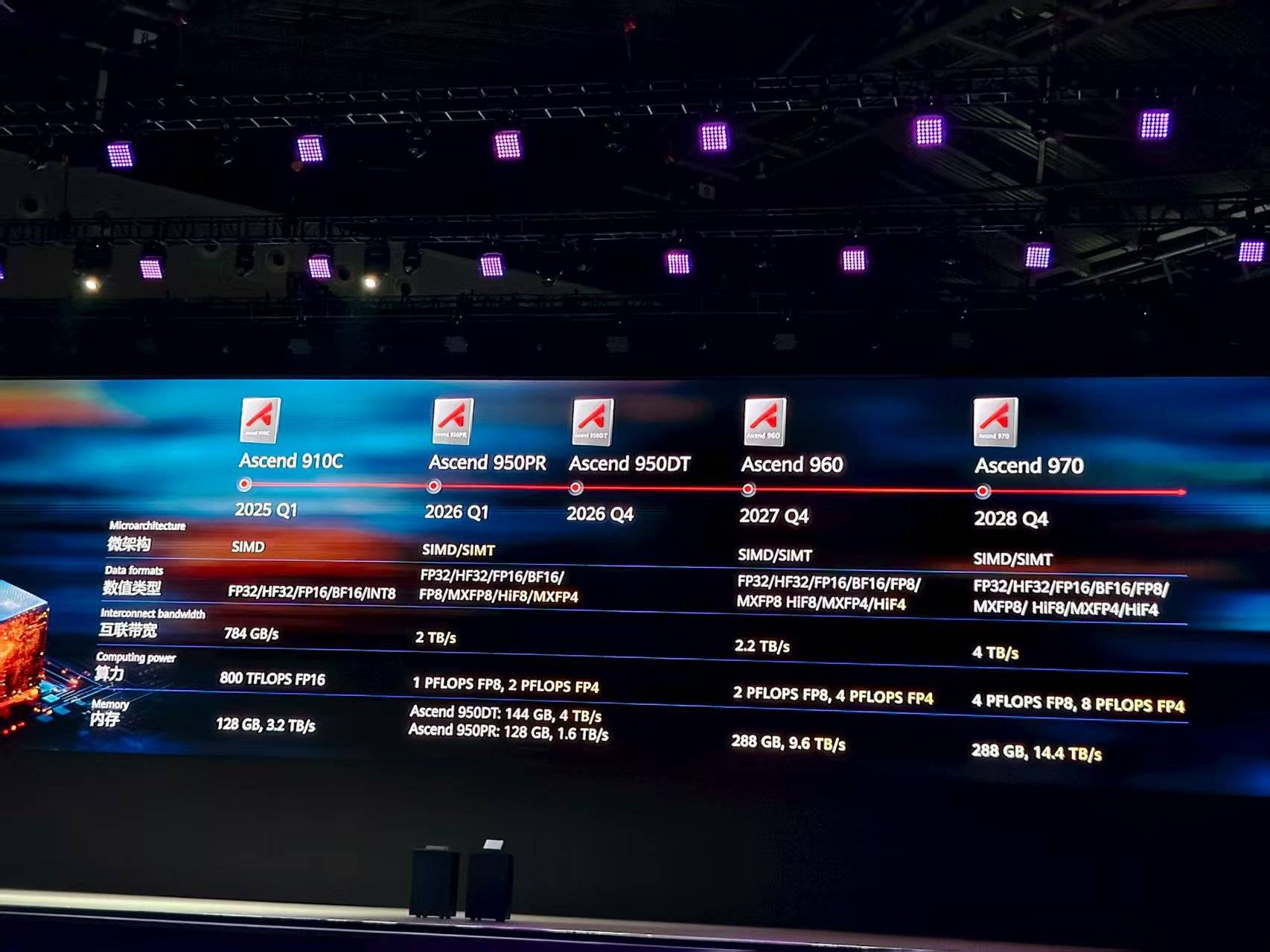 重磅<strong></p>
<p>币久</strong>！华为公布多颗新昇腾芯片