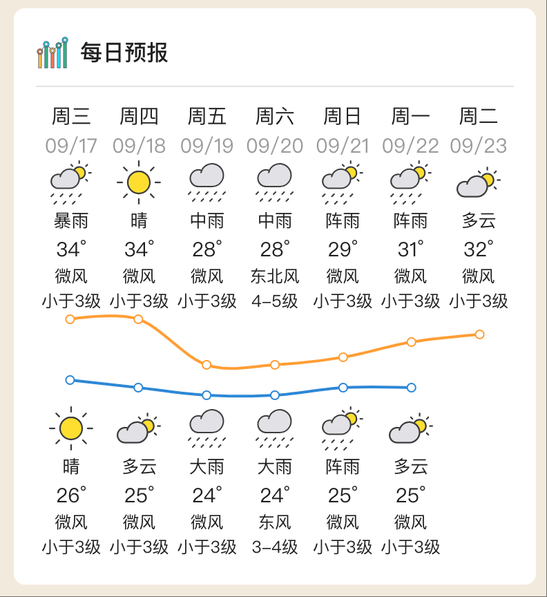 台风“米娜”即将生成<strong></p>
<p>币久</strong>,将给惠州带来风雨