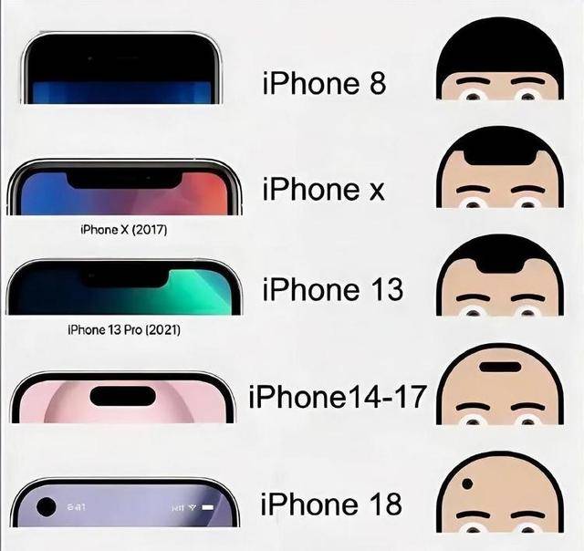 “爱疯18”这么快就来了 苹果17还没发货<strong></p>
<p>币久</strong>，苹果18Pro已打样？