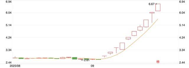 10天涨100亿<strong></p>
<p>币久</strong>，宇树科技朋友圈狂欢