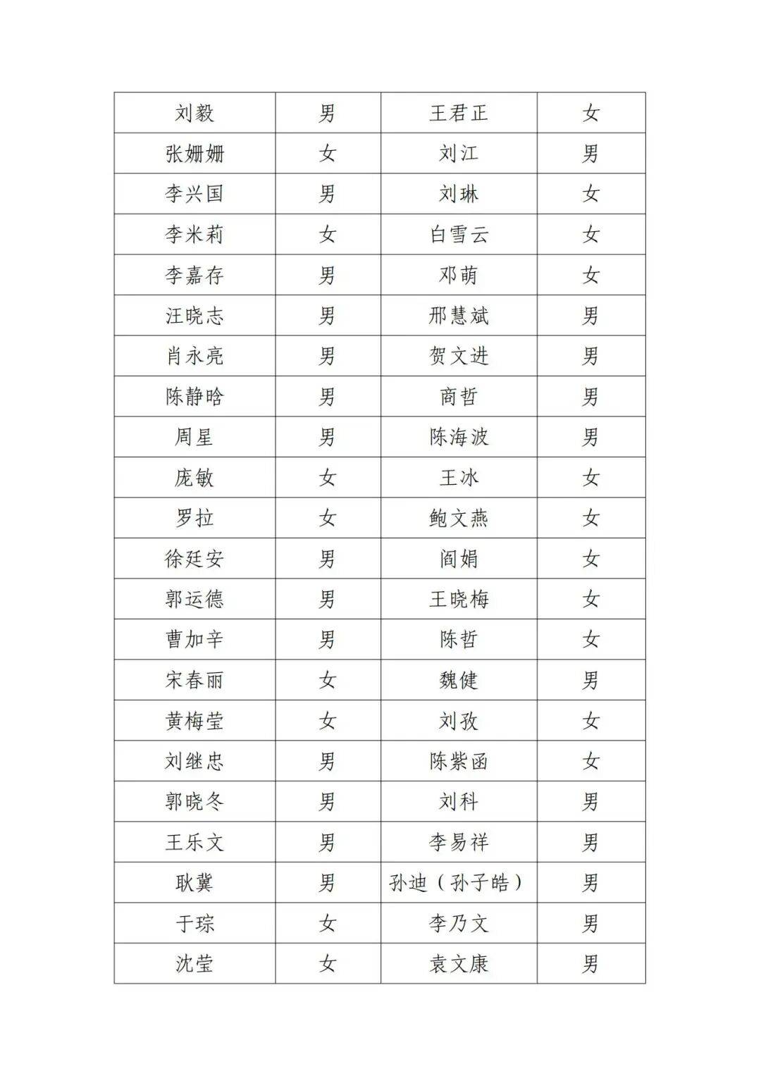 北京电影家协会公示失联名单<strong></p>
<p>币久</strong>,宋春丽、邓超、郭晓冬被点名