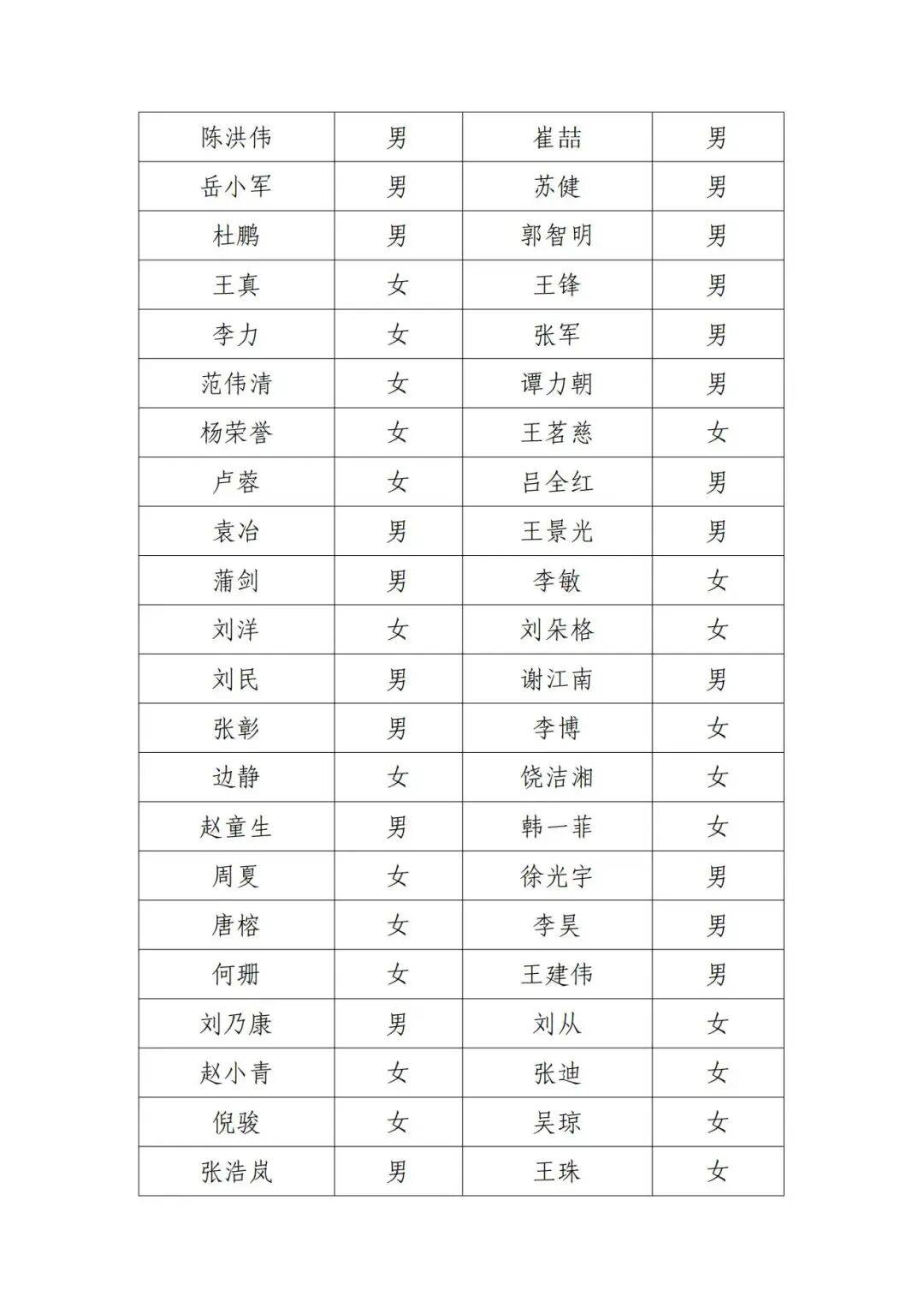 北京电影家协会公示失联名单<strong></p>
<p>币久</strong>,宋春丽、邓超、郭晓冬被点名