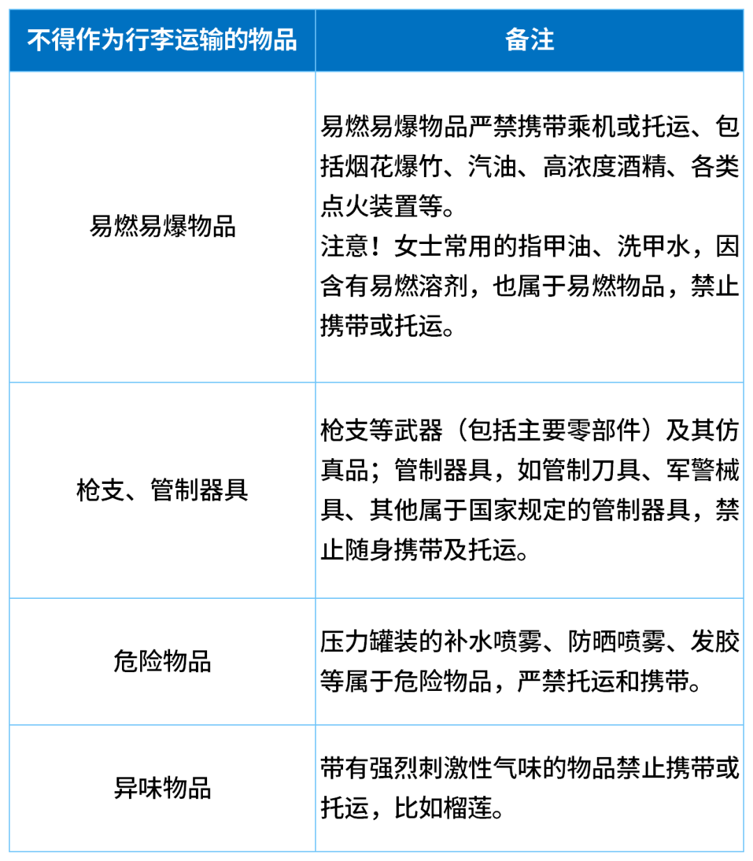 因无法带上飞机<strong></p>
<p>币久</strong>，一家五口30分钟狂炫11斤榴莲