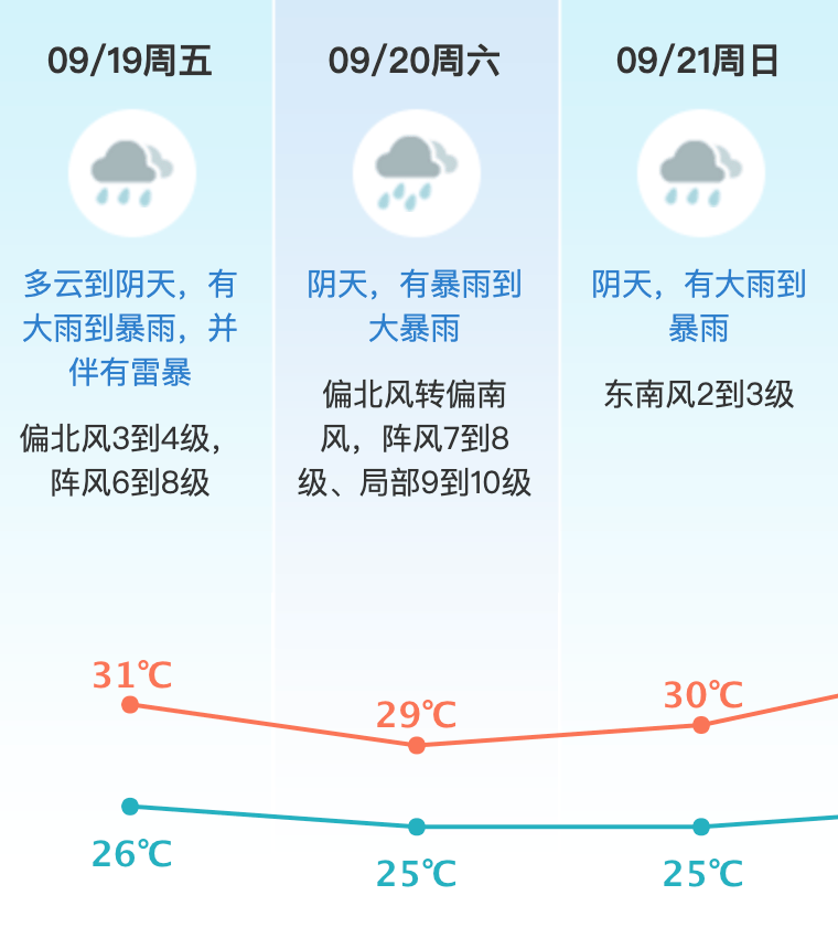 台风或直扑东莞!部分学校通知提前放学<strong></p>
<p>币阅</strong>,多列车停运!