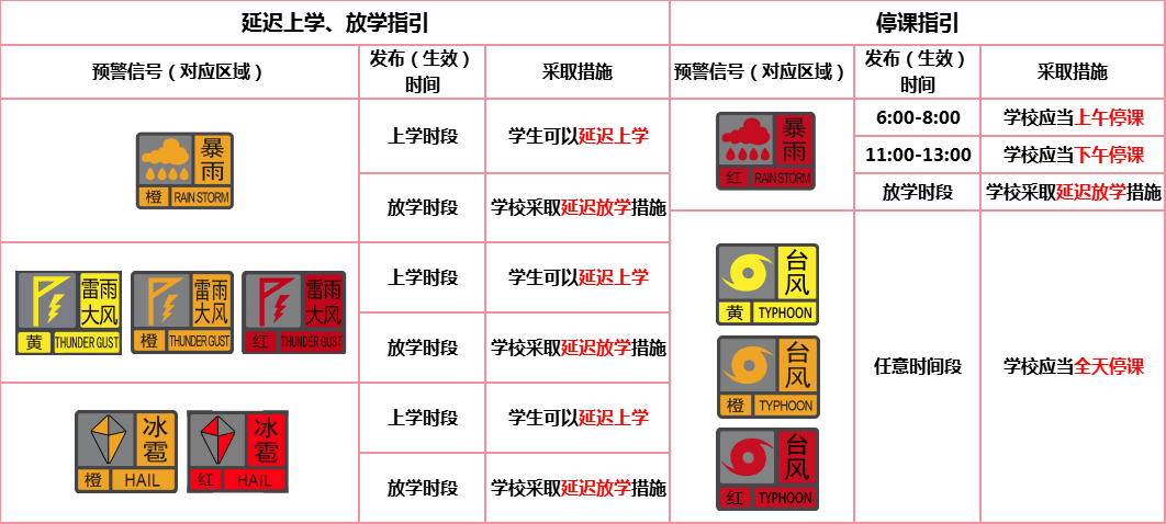 台风或直扑东莞!部分学校通知提前放学<strong></p>
<p>币阅</strong>,多列车停运!