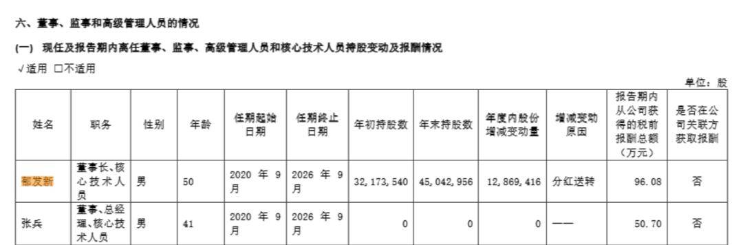 浙江大学教授突遭留置<strong></p>
<p>凤凰币</strong>，身家高达31亿元