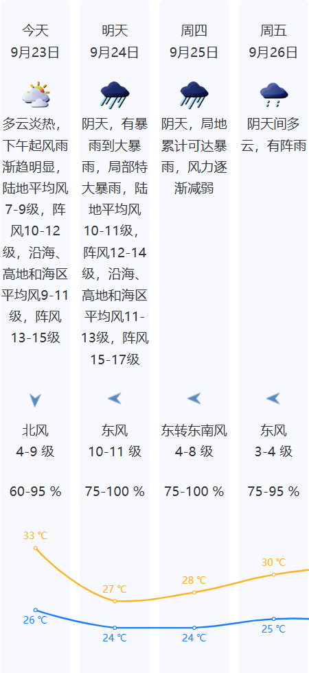 深圳紧急动员令：23日下午在全市范围内实行“五停”