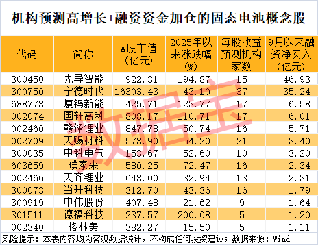 300111<strong></p>
<p>币利网</strong>,“一”字涨停!新型固态电池问世,多家公司透露最新进展
