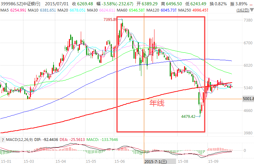 在牛市中被毒打<strong></p>
<p>币利网</strong>，银行走出了“股灾”行情...