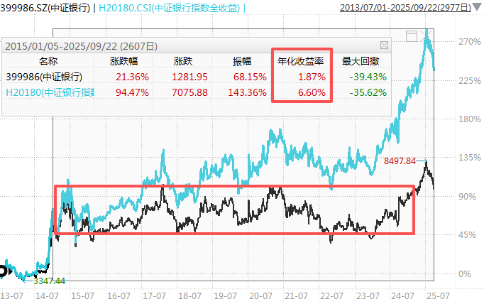 在牛市中被毒打<strong></p>
<p>币利网</strong>，银行走出了“股灾”行情...