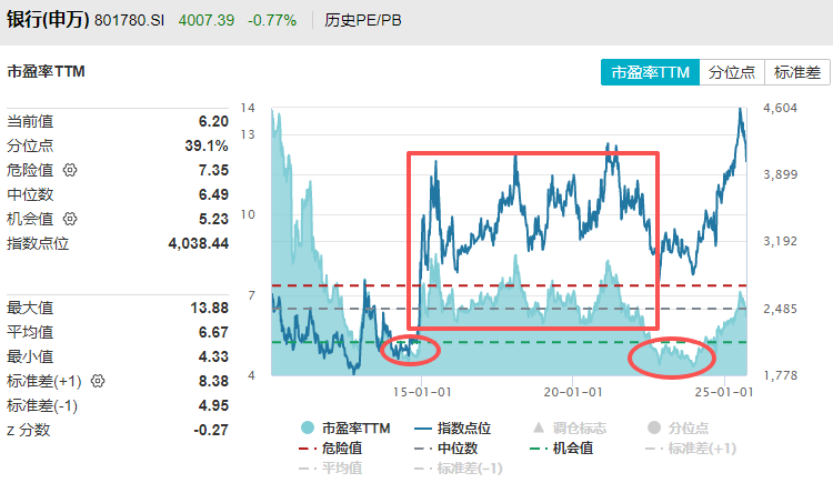 在牛市中被毒打<strong></p>
<p>币利网</strong>，银行走出了“股灾”行情...