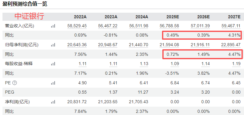 在牛市中被毒打<strong></p>
<p>币利网</strong>，银行走出了“股灾”行情...