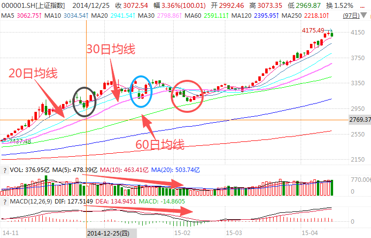 在牛市中被毒打<strong></p>
<p>币利网</strong>，银行走出了“股灾”行情...