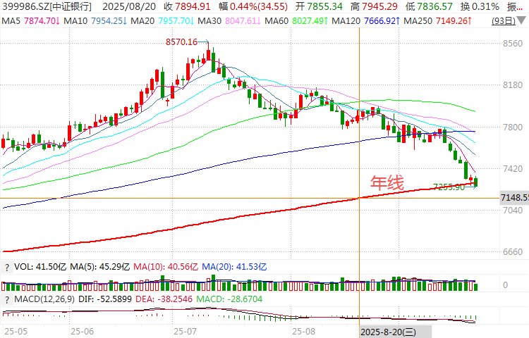 在牛市中被毒打<strong></p>
<p>币利网</strong>，银行走出了“股灾”行情...