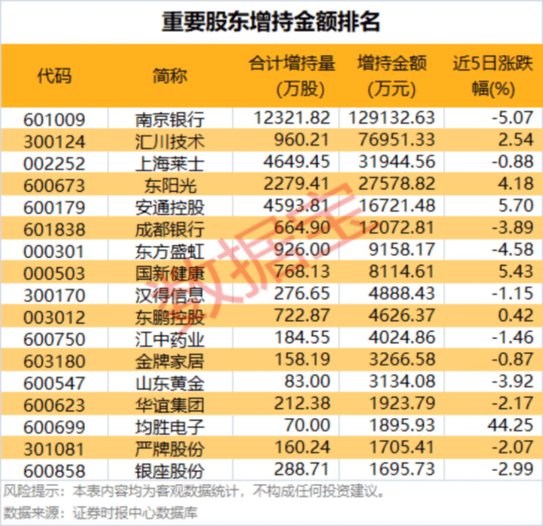 002475涨停<strong></p>
<p>币利网</strong>，杠杆资金大幅抢筹
