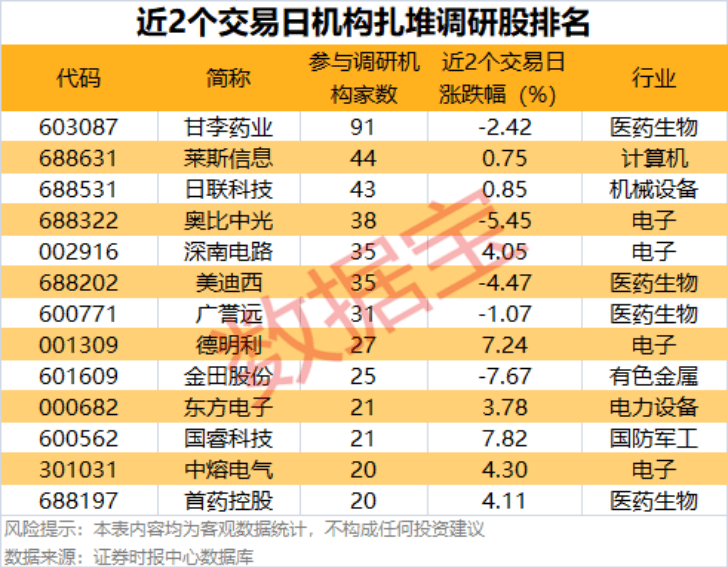 002475涨停<strong></p>
<p>币利网</strong>，杠杆资金大幅抢筹