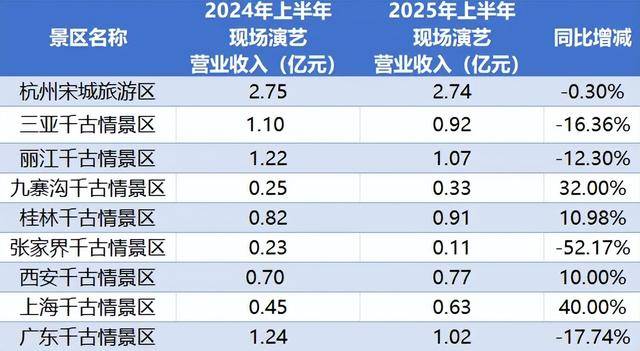 顶流<strong></p>
<p>以利币</strong>,也没用了?