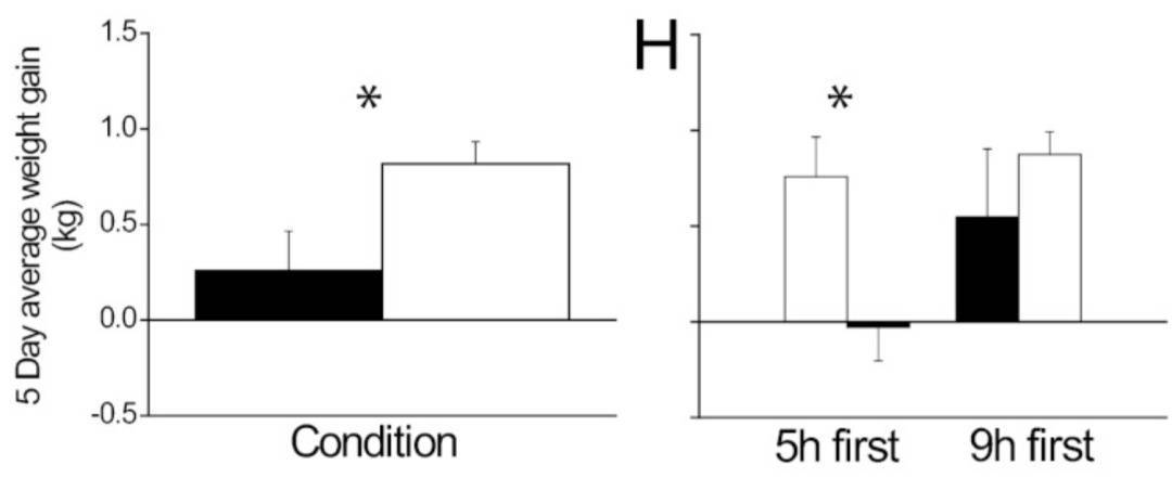 多睡1小时<strong></p>
<p>淘币时代</strong>，两周瘦1斤？不知道的亏大了