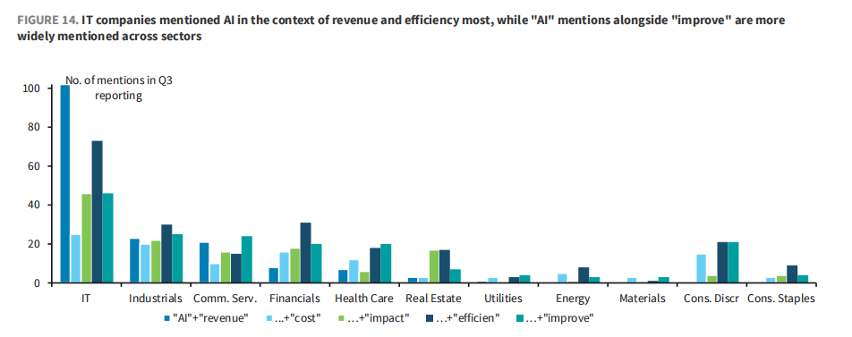 市场最大“黑天鹅”:AI资本支出放缓<strong></p>
<p>淘币时代</strong>,三大“巨雷”会是美股噩梦