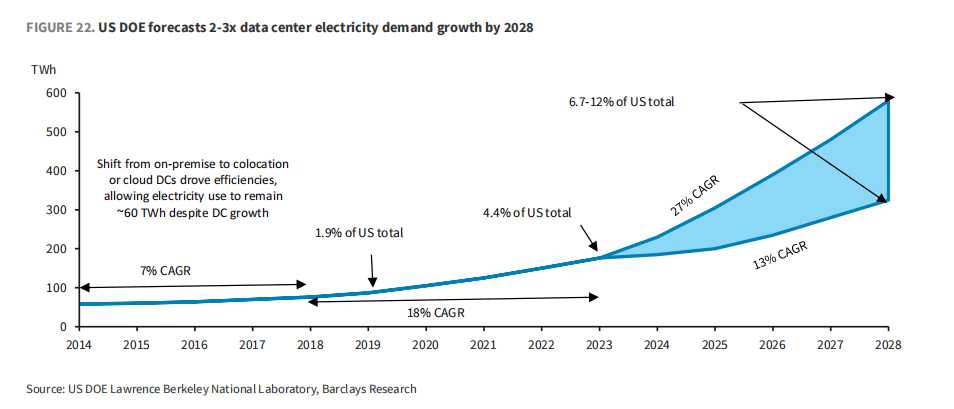 市场最大“黑天鹅”:AI资本支出放缓<strong></p>
<p>淘币时代</strong>,三大“巨雷”会是美股噩梦