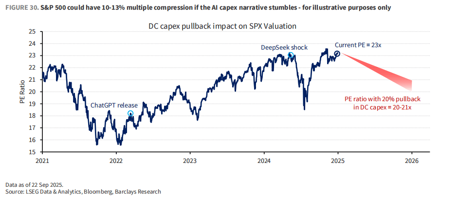 市场最大“黑天鹅”:AI资本支出放缓<strong></p>
<p>淘币时代</strong>,三大“巨雷”会是美股噩梦