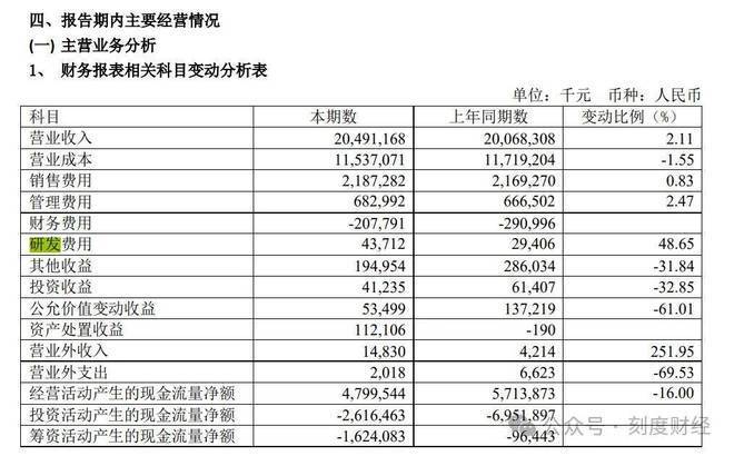 青岛啤酒董事长姜宗祥的半年成绩单