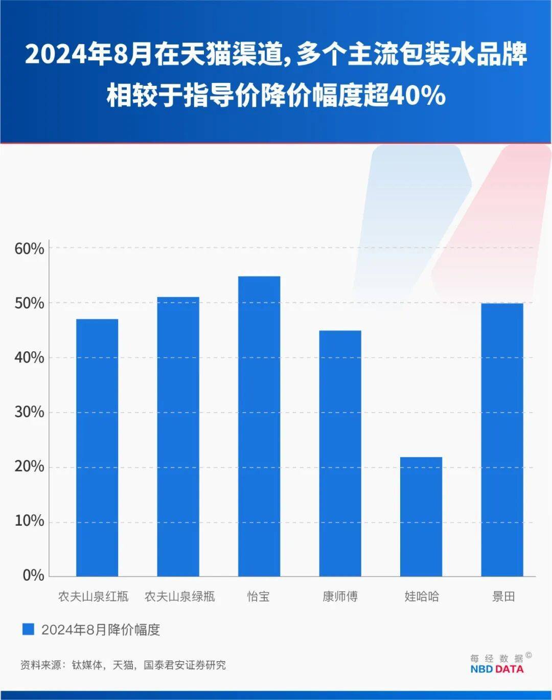 农夫大战怡宝<strong></p>
<p>币小白</strong>,抢到更多蛋糕的却是宗馥莉!农夫绿瓶上市后,怡宝上演“滑铁卢”:市占率大跌近5个百分点