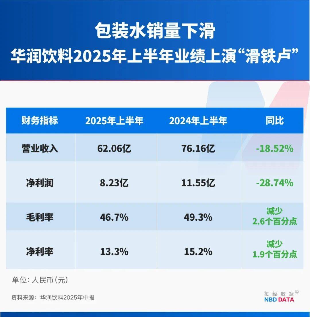 农夫大战怡宝<strong></p>
<p>币小白</strong>,抢到更多蛋糕的却是宗馥莉!农夫绿瓶上市后,怡宝上演“滑铁卢”:市占率大跌近5个百分点