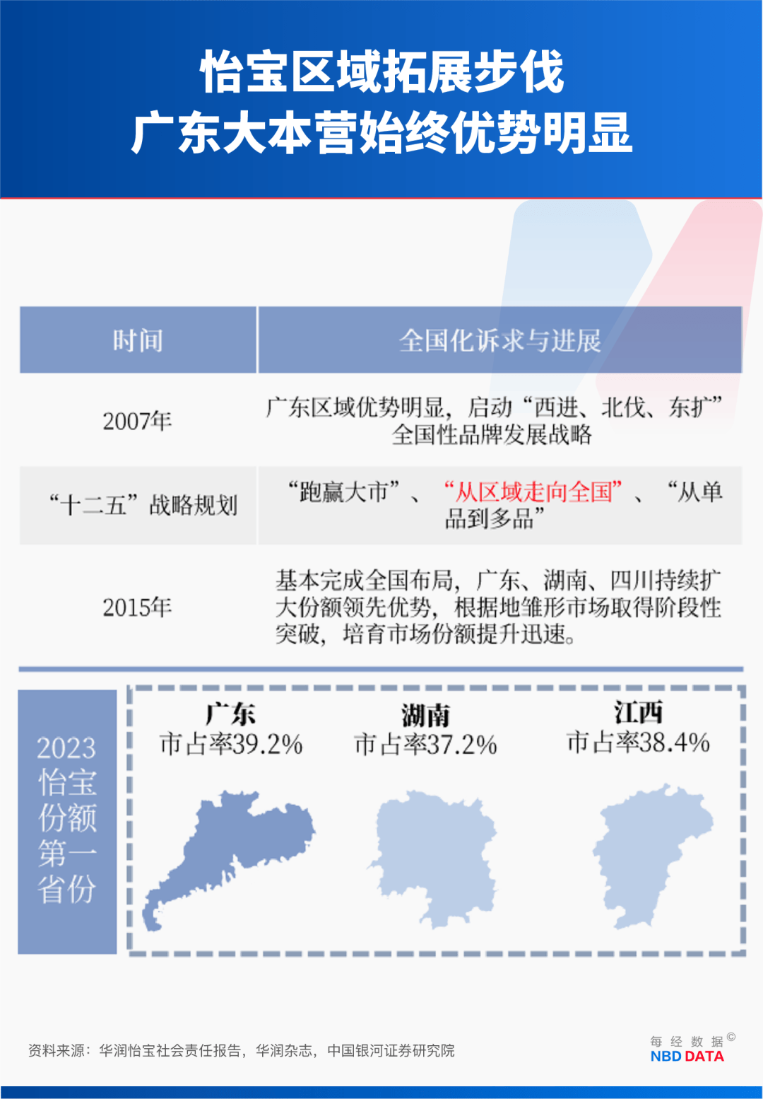 农夫大战怡宝<strong></p>
<p>币小白</strong>,抢到更多蛋糕的却是宗馥莉!农夫绿瓶上市后,怡宝上演“滑铁卢”:市占率大跌近5个百分点