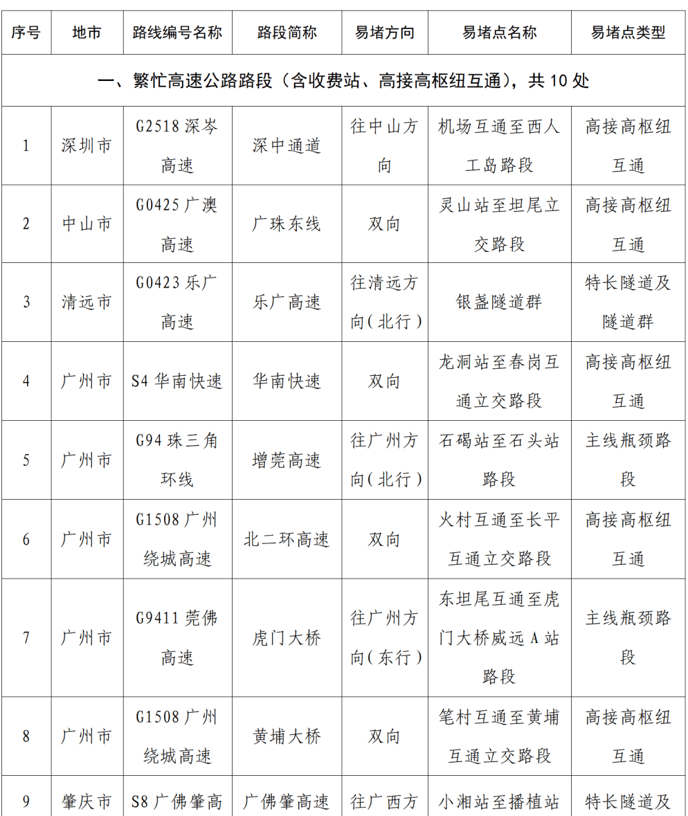 “不亚于春节回家”!凌晨5点<strong></p>
<p>mith币</strong>,深圳有人已经堵在路上……