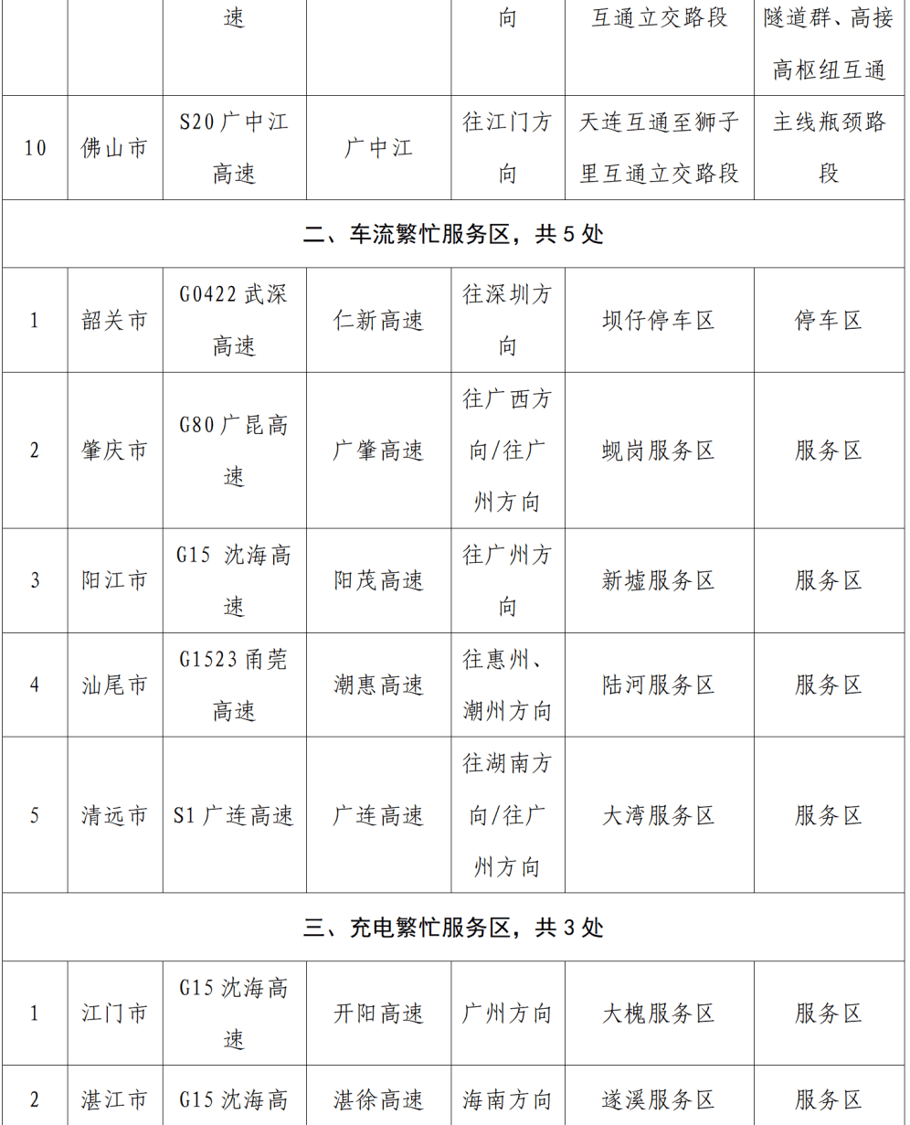 “不亚于春节回家”!凌晨5点<strong></p>
<p>mith币</strong>,深圳有人已经堵在路上……