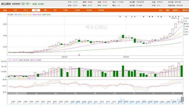 从房东到“光刻机股东”<strong></p>
<p>mith币</strong>，张江高科“借东风”资本突围的转型考题