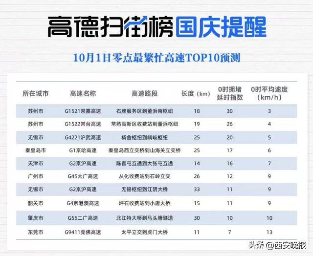 “聪明的人已经提前出发了”<strong></p>
<p>mith币</strong>,结果高速上全是聪明人!