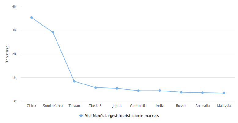 “机票白送、酒店降价”<strong></p>
<p>久币网</strong>,泰国旅游冷得“神仙难救”