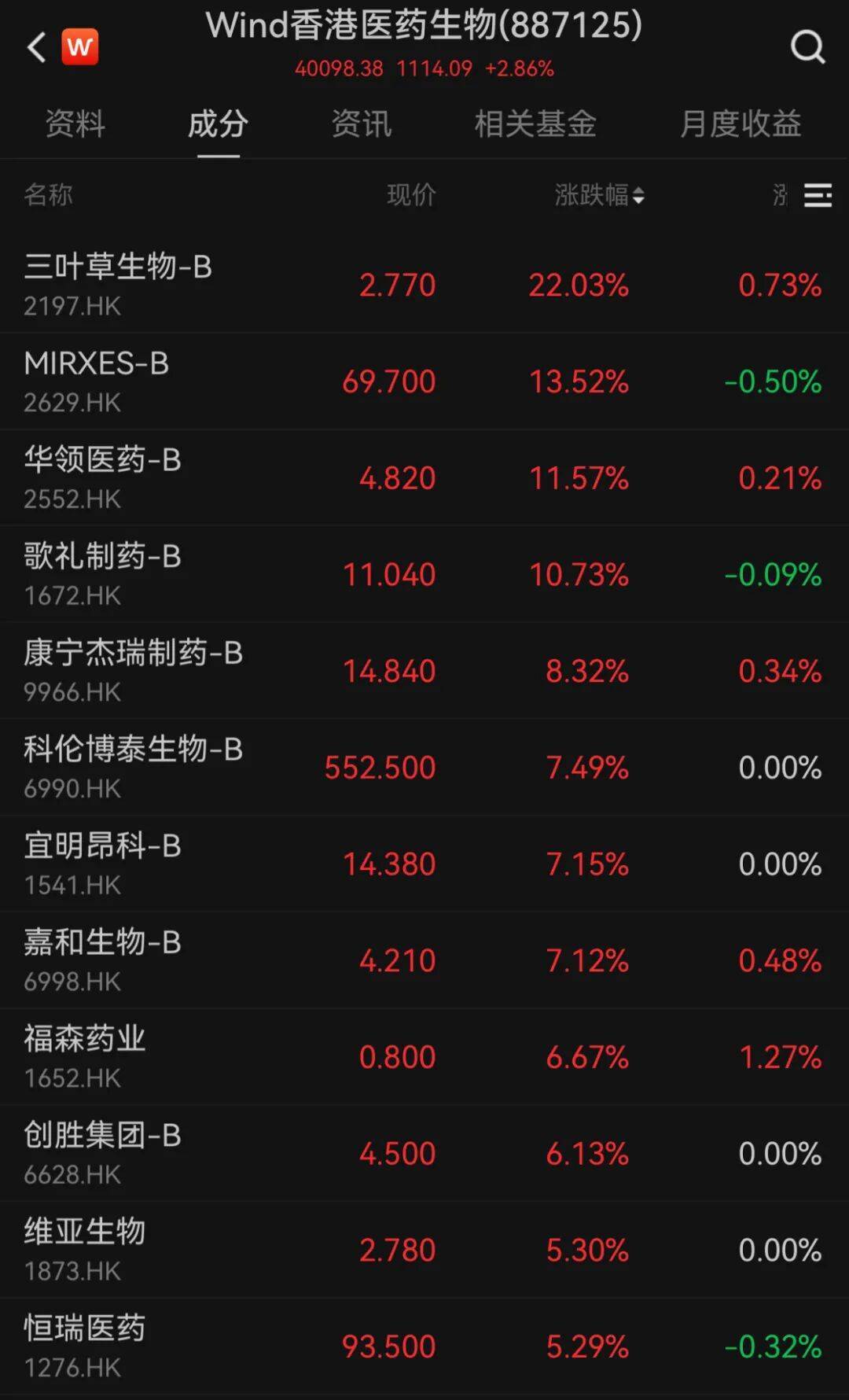 港股10月“开门红”！科技股大涨<strong></p>
<p>久币网</strong>，这一龙头股涨超9%