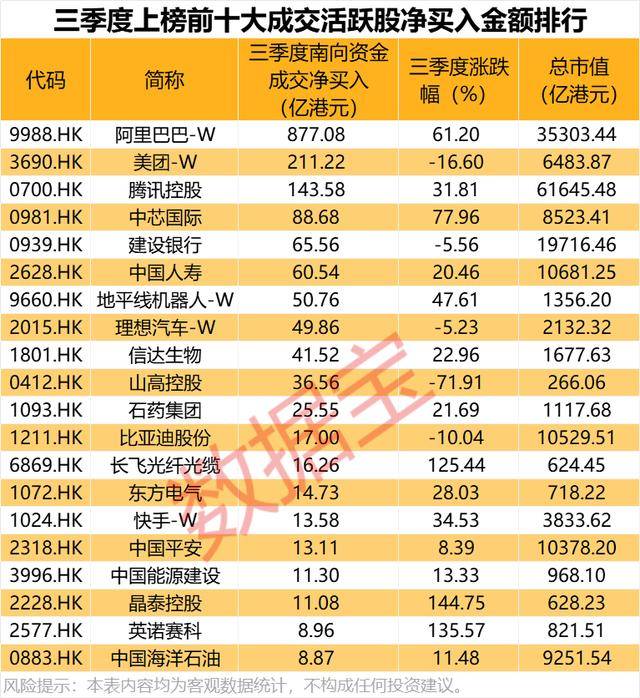 持股量猛涨超58倍<strong></p>
<p>牛币币</strong>,医药龙头获爆买