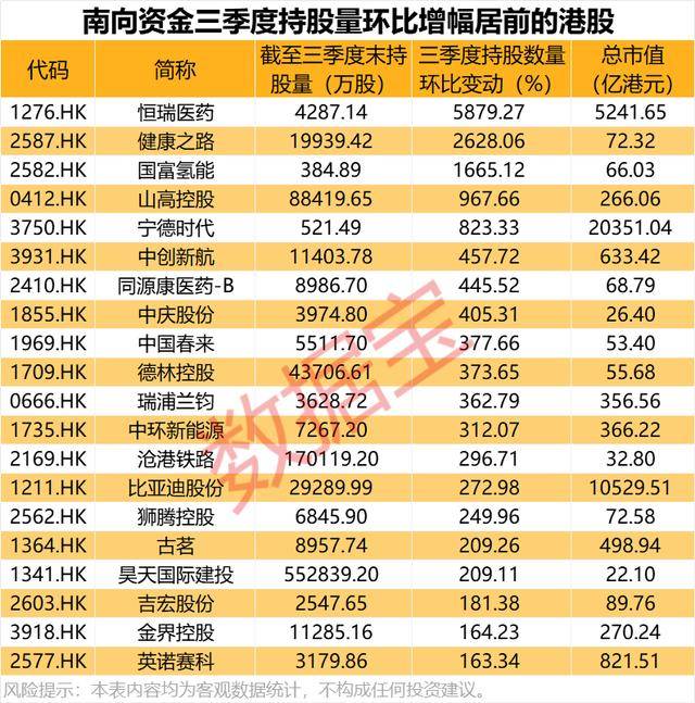 持股量猛涨超58倍<strong></p>
<p>牛币币</strong>,医药龙头获爆买