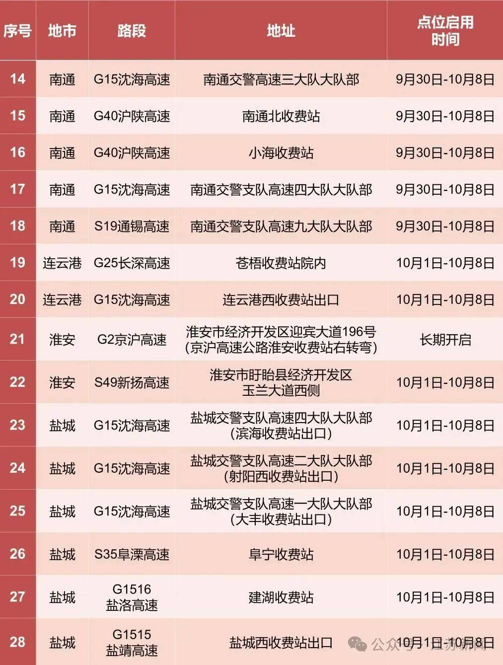 返程开始<strong></p>
<p>牛币币</strong>,江苏部分高速入口关闭