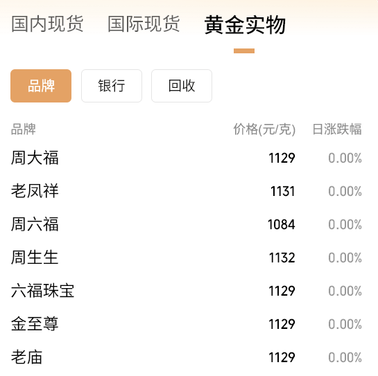 黄金要涨上天了<strong></p>
<p>牛币币</strong>,未来或冲5000美元?