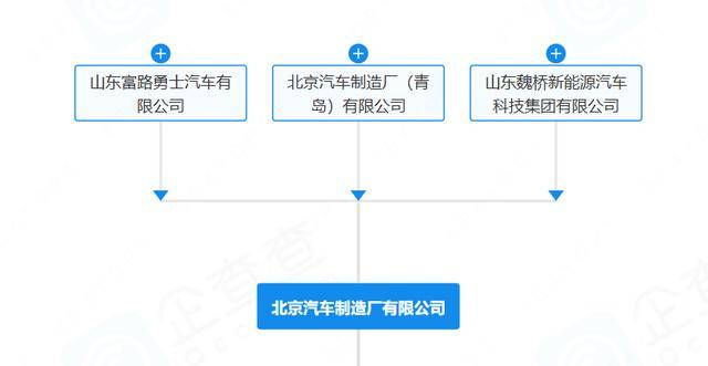 “212”翻车<strong></p>
<p>币汇系列</strong>,北汽集团急了:魏桥家的,与我无关