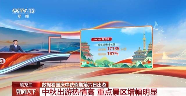 这个假期游客都去哪儿了<strong></p>
<p>币汇系列</strong>?一组大数据直观告诉你→