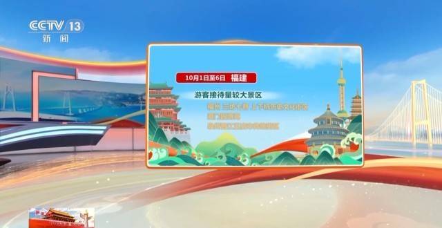 这个假期游客都去哪儿了<strong></p>
<p>币汇系列</strong>?一组大数据直观告诉你→