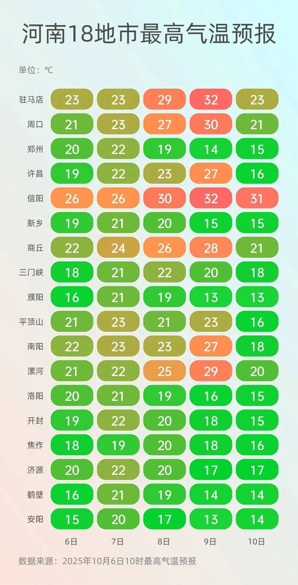 神预判<strong></p>
<p>币汇系列</strong>!第一波返程的“聪明人”在高速上精准相遇
