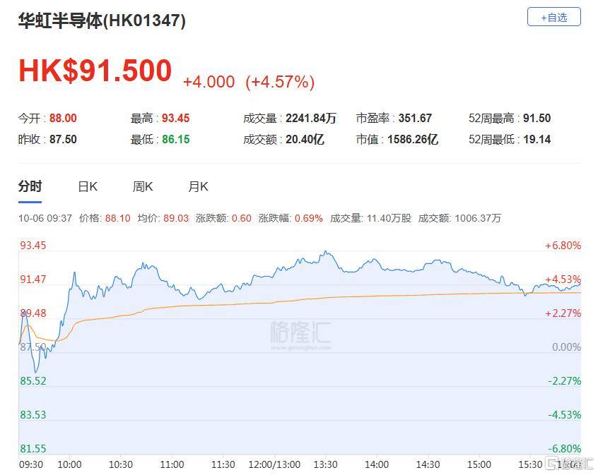 港股收评:三大指数齐跌<strong></p>
<p>币汇系列</strong>,恒科指跌1.1%,黄金股逆市大涨