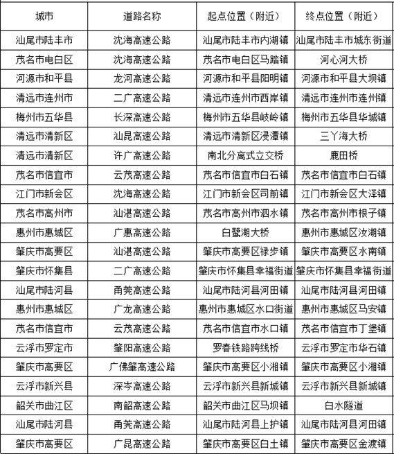 广东22处高速点段通行缓慢长度超3公里<strong></p>
<p>币汇系列</strong>!起终点位置公布